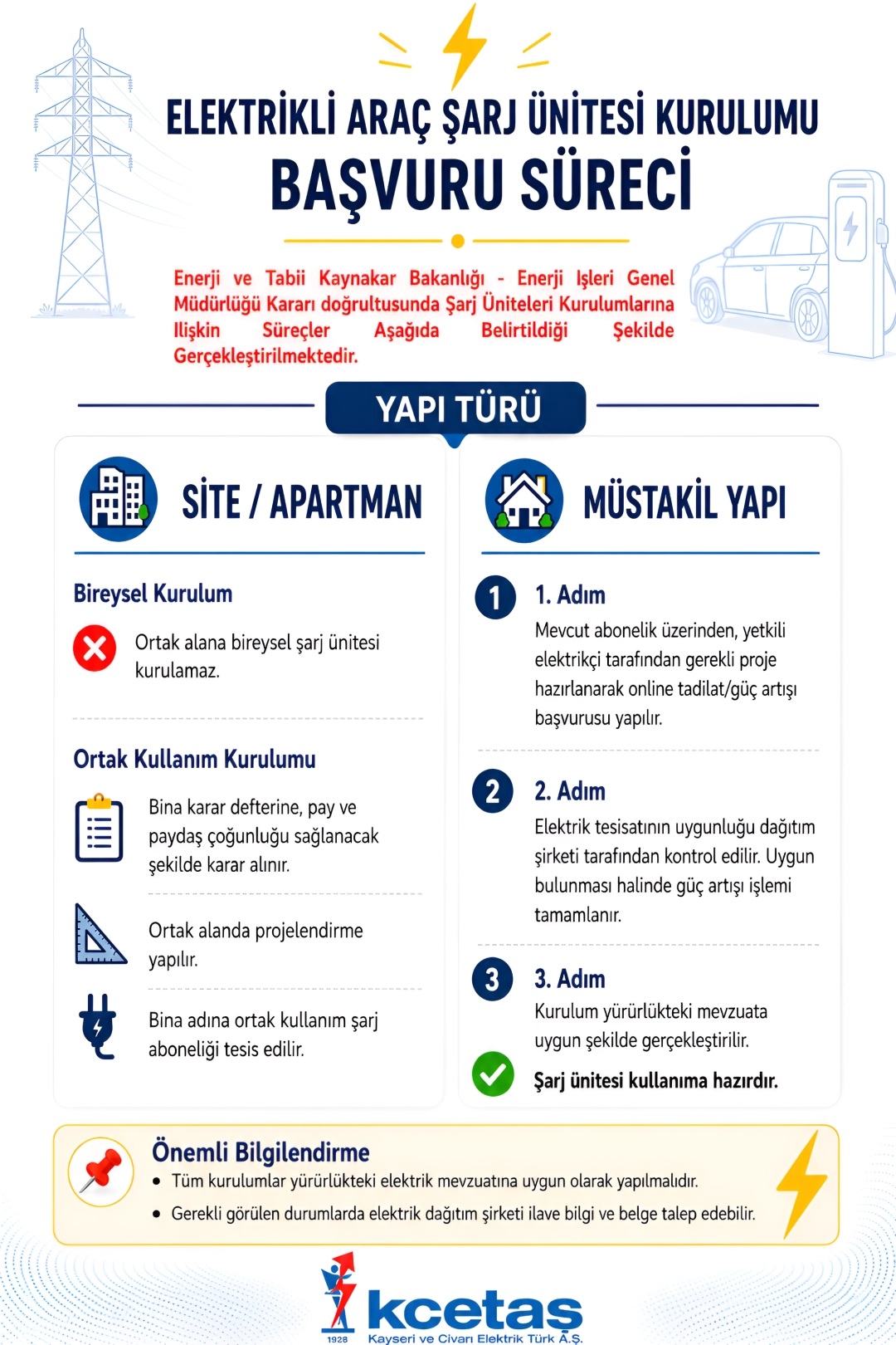Elektrikli Araç Şarj Ünitesi Kurulumu Başvuru Süreci